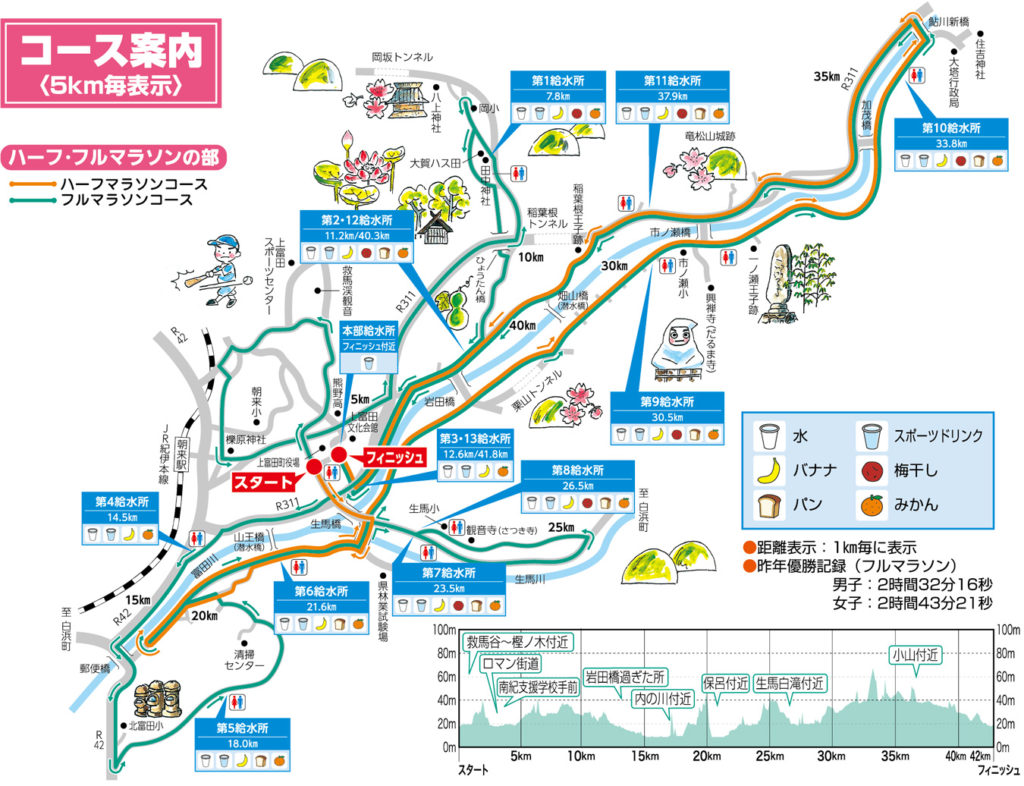 紀州口熊野マラソン-攻略